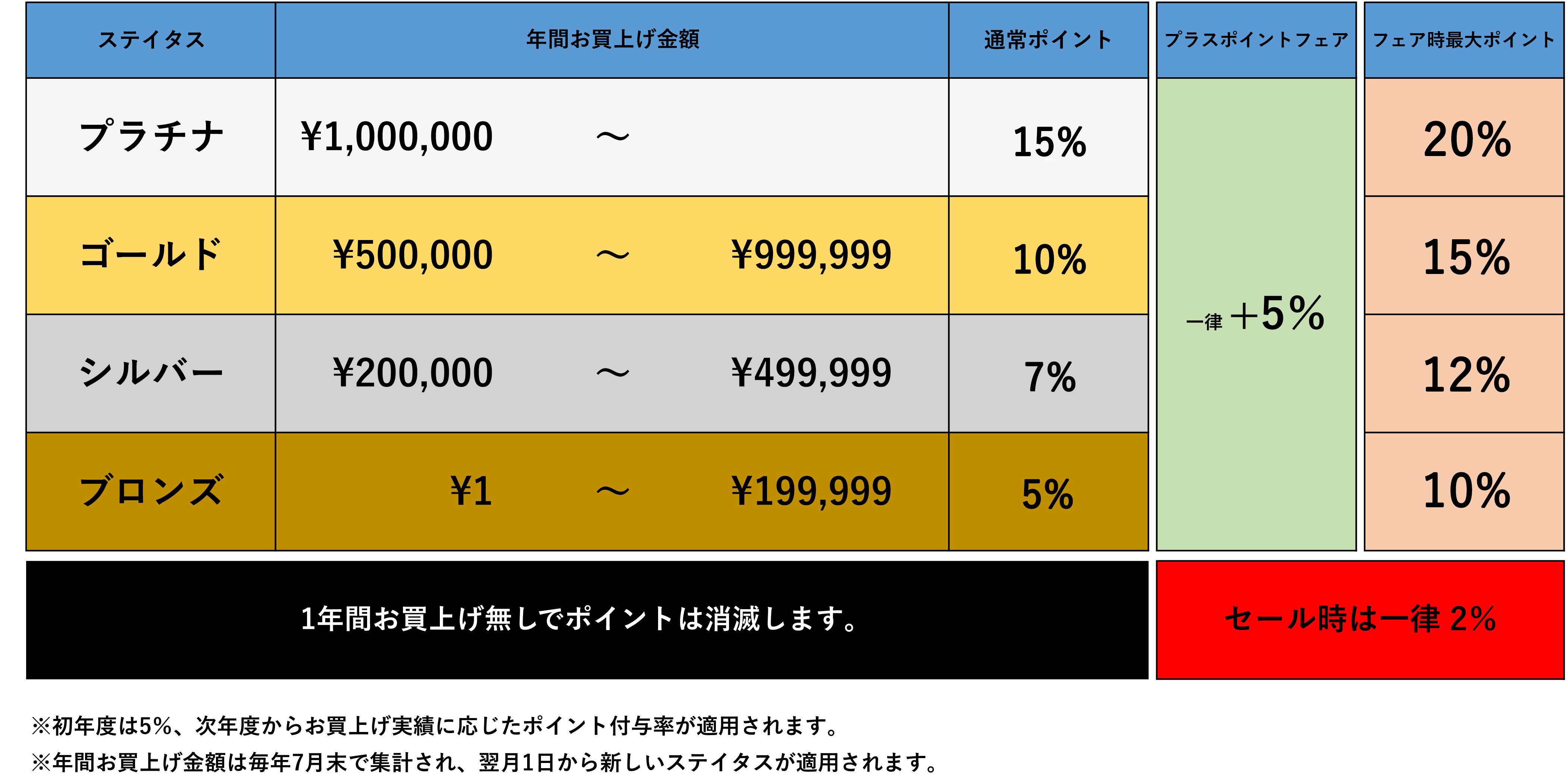 ジェンテディマーレ オンラインストア / ポイントシステムについて公式 