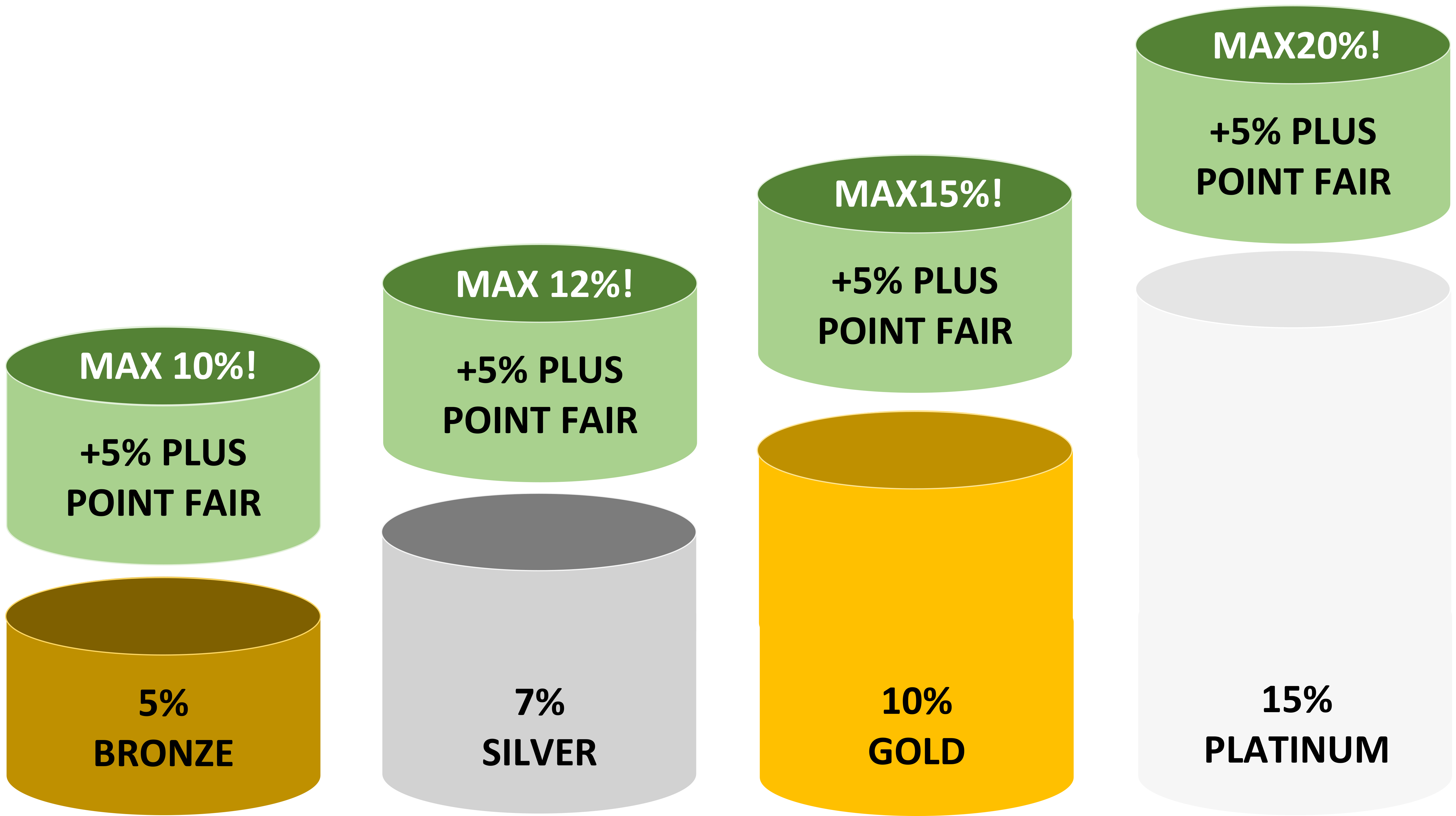 TOYODA PREMIUM POINT PROGRAM